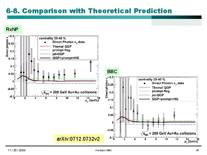 6 -8. Comparison with Theoretical Prediction Rx. NP BBC ar. Xiv: 0712. 0732 v