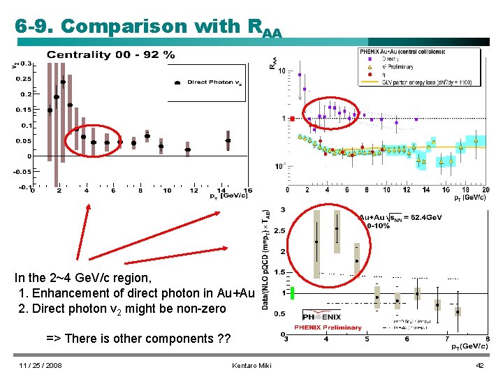 6 -9. Comparison with RAA In the 2~4 Ge. V/c region, 1. Enhancement of