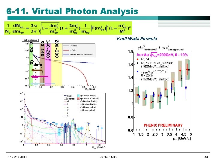 6 -11. Virtual Photon Analysis 200 -300 0 -30 140 -200 90 -140 Kroll-Wada