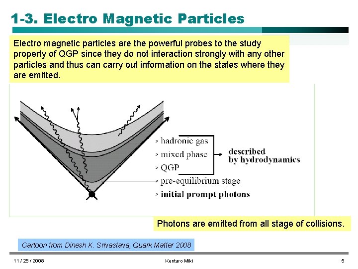 1 -3. Electro Magnetic Particles Electro magnetic particles are the powerful probes to the
