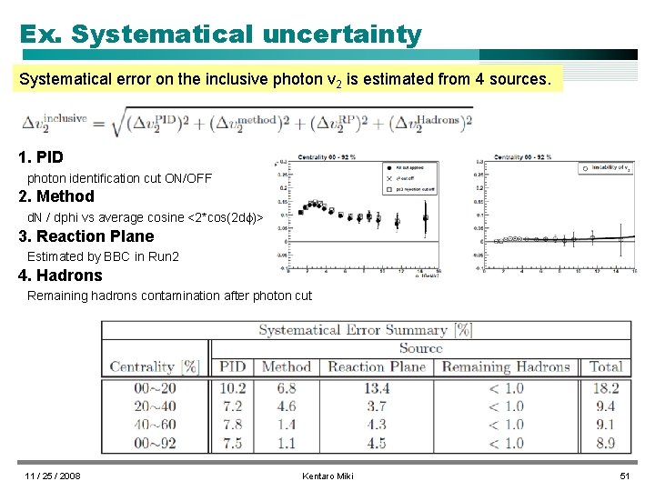 Ex. Systematical uncertainty Systematical error on the inclusive photon v 2 is estimated from