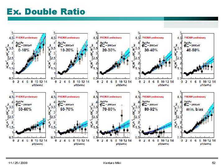 Ex. Double Ratio 11 / 25 / 2008 Kentaro Miki 52 