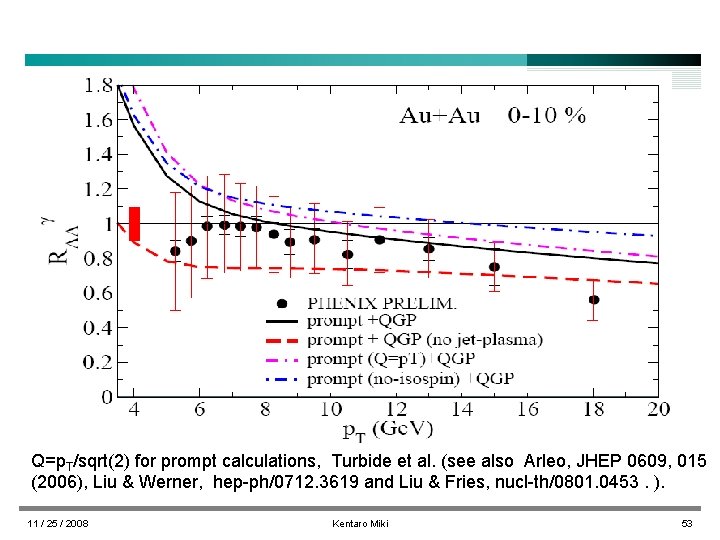 Q=p. T/sqrt(2) for prompt calculations, Turbide et al. (see also Arleo, JHEP 0609, 015