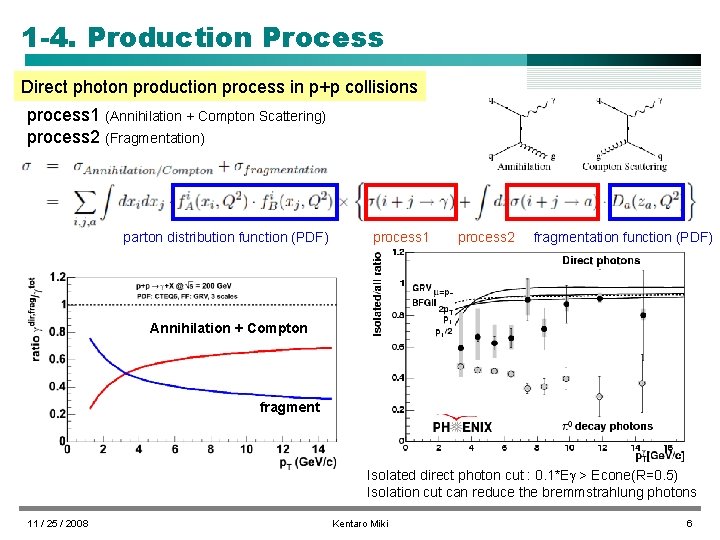 1 -4. Production Process Direct photon production process in p+p collisions process 1 (Annihilation