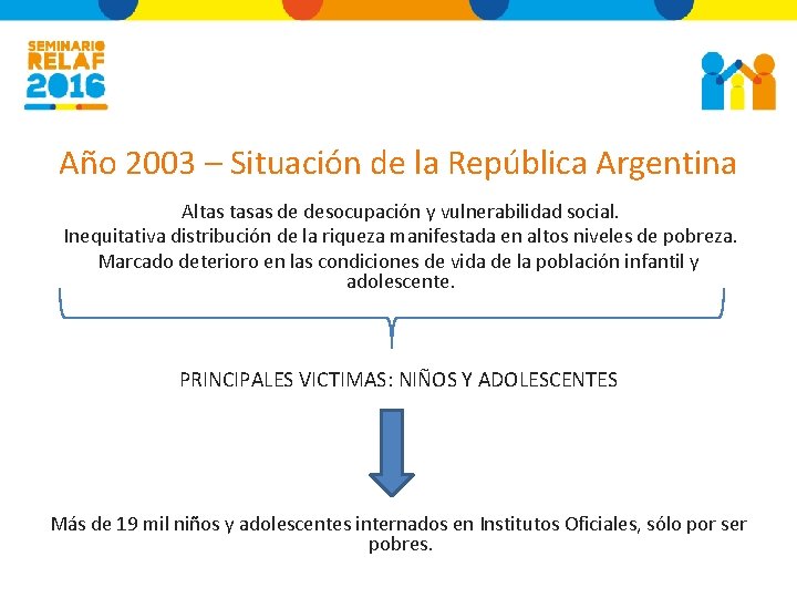 Año 2003 – Situación de la República Argentina Altas tasas de desocupación y vulnerabilidad