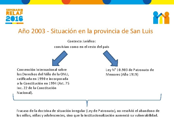 Año 2003 - Situación en la provincia de San Luis Contexto Jurídico: convivían como