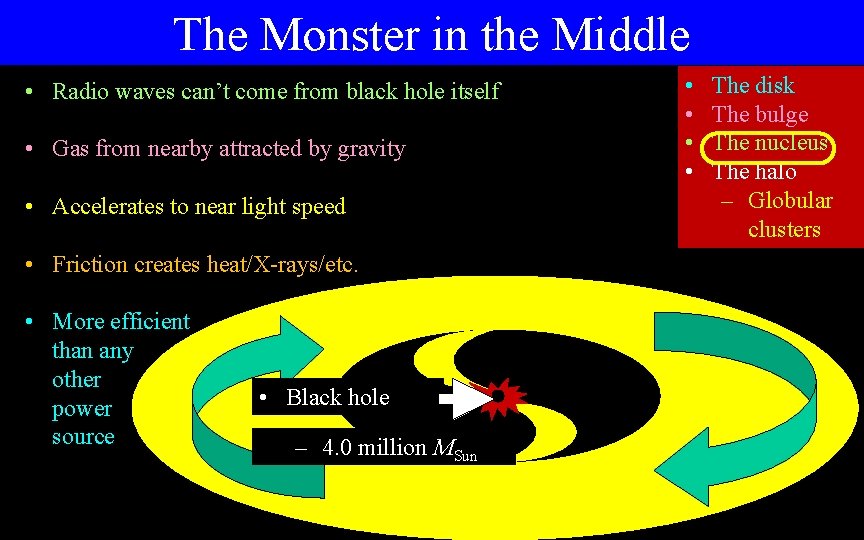 The Monster in the Middle • Radio waves can’t come from black hole itself