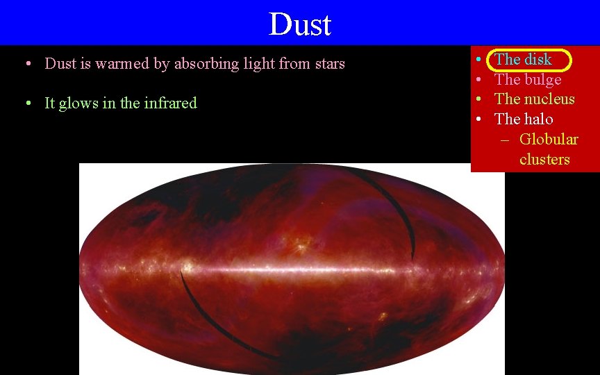 Dust • Dust is warmed by absorbing light from stars • It glows in