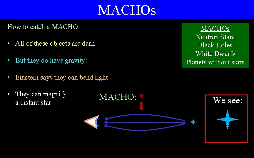 MACHOs How to catch a MACHOs Neutron Stars Black Holes White Dwarfs Planets without