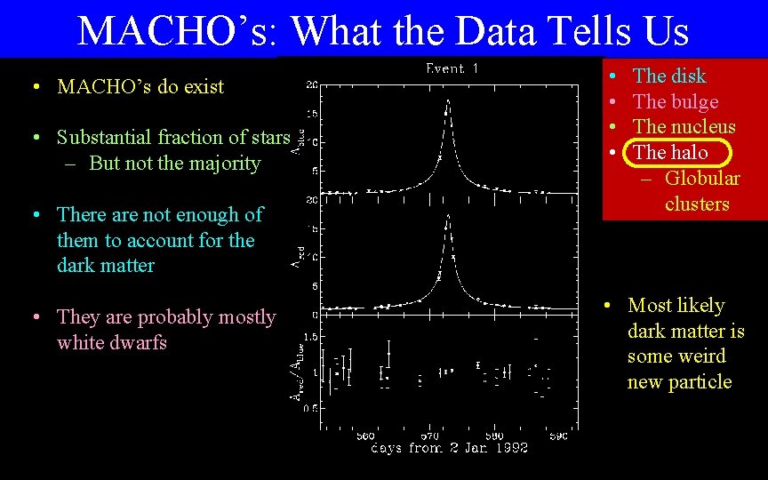 MACHO’s: What the Data Tells Us • MACHO’s do exist • Substantial fraction of