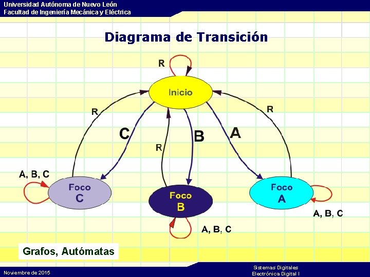 Universidad Autónoma de Nuevo León Facultad de Ingeniería Mecánica y Eléctrica Diagrama de Transición