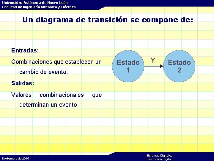 Universidad Autónoma de Nuevo León Facultad de Ingeniería Mecánica y Eléctrica Un diagrama de