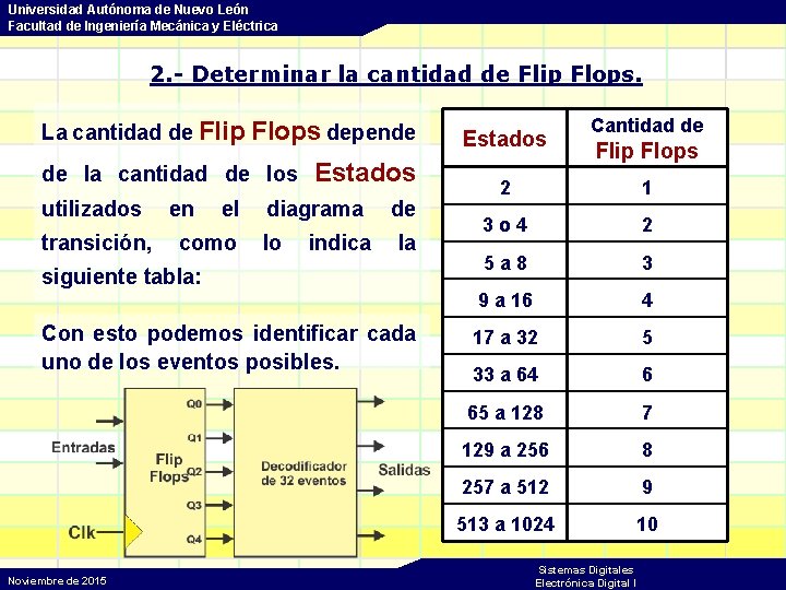 Universidad Autónoma de Nuevo León Facultad de Ingeniería Mecánica y Eléctrica 2. - Determinar