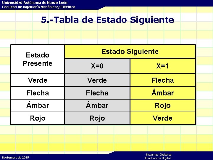 Universidad Autónoma de Nuevo León Facultad de Ingeniería Mecánica y Eléctrica 5. -Tabla de