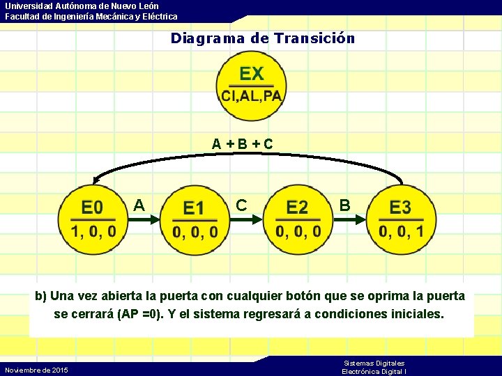 Universidad Autónoma de Nuevo León Facultad de Ingeniería Mecánica y Eléctrica Diagrama de Transición