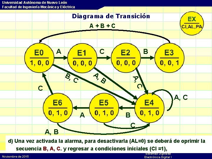 Universidad Autónoma de Nuevo León Facultad de Ingeniería Mecánica y Eléctrica Diagrama de Transición