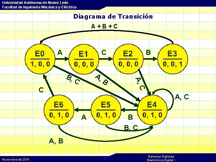 Universidad Autónoma de Nuevo León Facultad de Ingeniería Mecánica y Eléctrica Diagrama de Transición