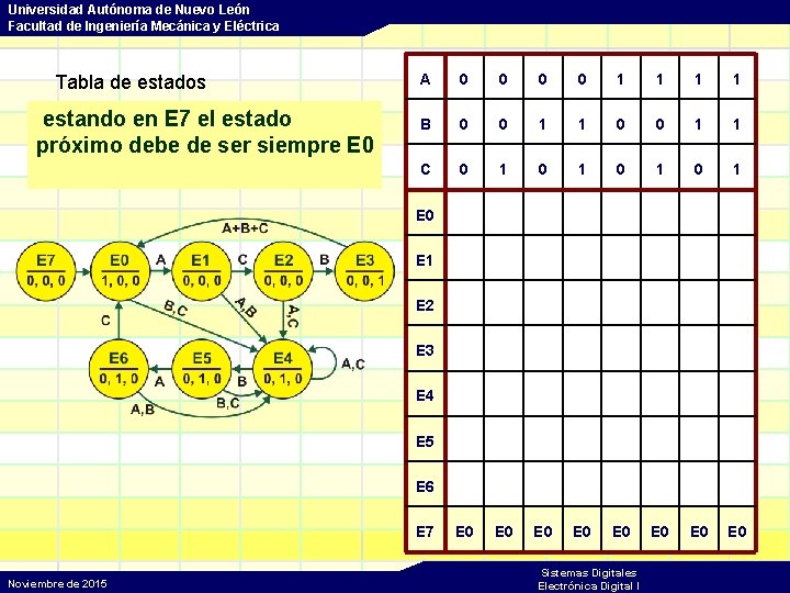 Universidad Autónoma de Nuevo León Facultad de Ingeniería Mecánica y Eléctrica Tabla de estados