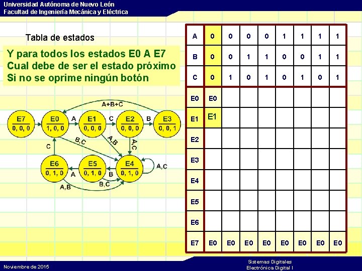 Universidad Autónoma de Nuevo León Facultad de Ingeniería Mecánica y Eléctrica Tabla de estados