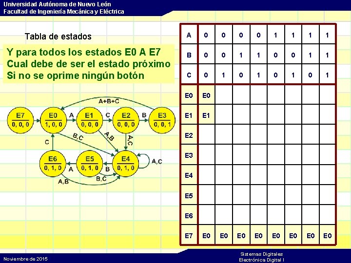 Universidad Autónoma de Nuevo León Facultad de Ingeniería Mecánica y Eléctrica Tabla de estados