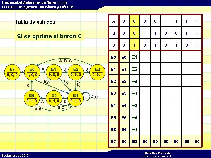 Universidad Autónoma de Nuevo León Facultad de Ingeniería Mecánica y Eléctrica Tabla de estados