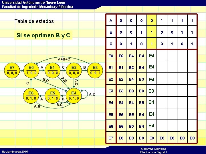 Universidad Autónoma de Nuevo León Facultad de Ingeniería Mecánica y Eléctrica Tabla de estados