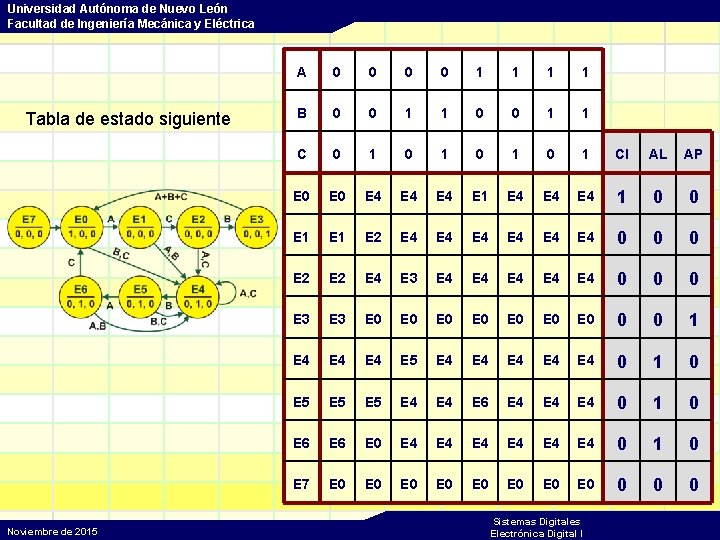 Universidad Autónoma de Nuevo León Facultad de Ingeniería Mecánica y Eléctrica Tabla de estado