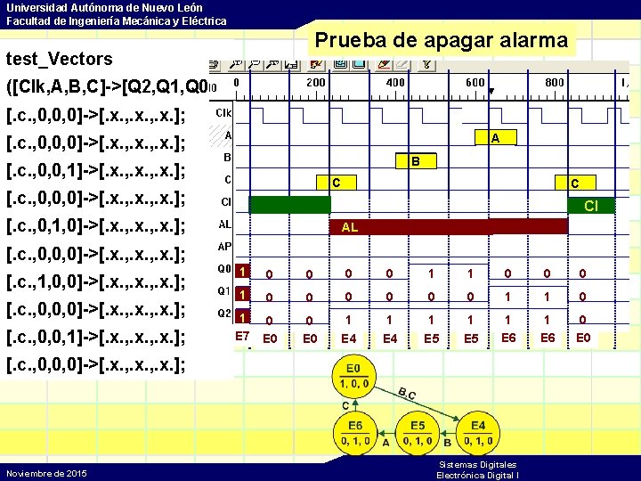 Universidad Autónoma de Nuevo León Facultad de Ingeniería Mecánica y Eléctrica Prueba de apagar