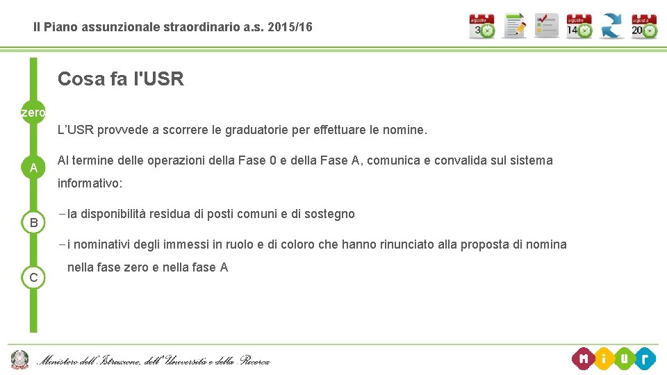 Il Piano assunzionale straordinario a. s. 2015/16 Cosa fa l'USR zero L’USR provvede a