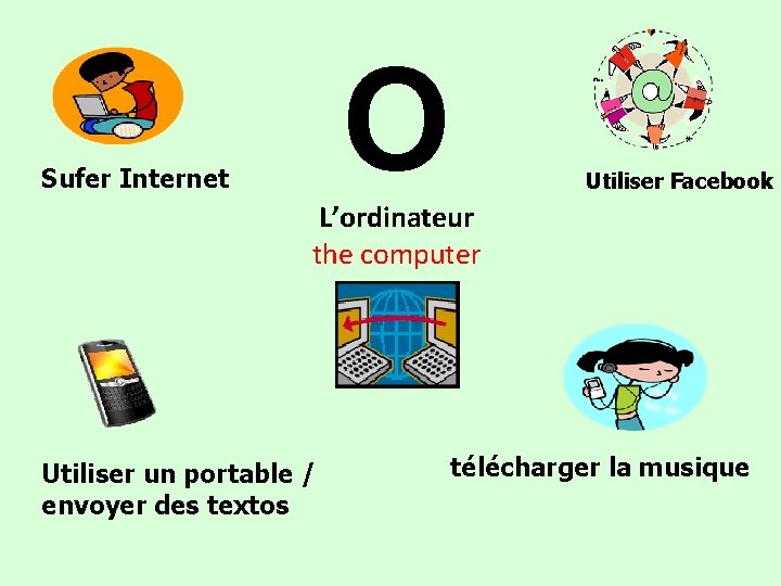 Sufer Internet O Utiliser Facebook L’ordinateur the computer Utiliser un portable / envoyer des