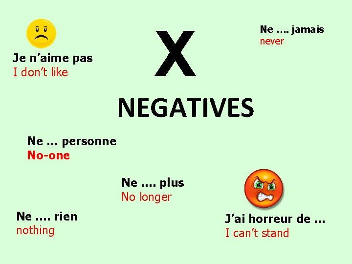 Je n’aime pas I don’t like X Ne …. jamais never NEGATIVES Ne …