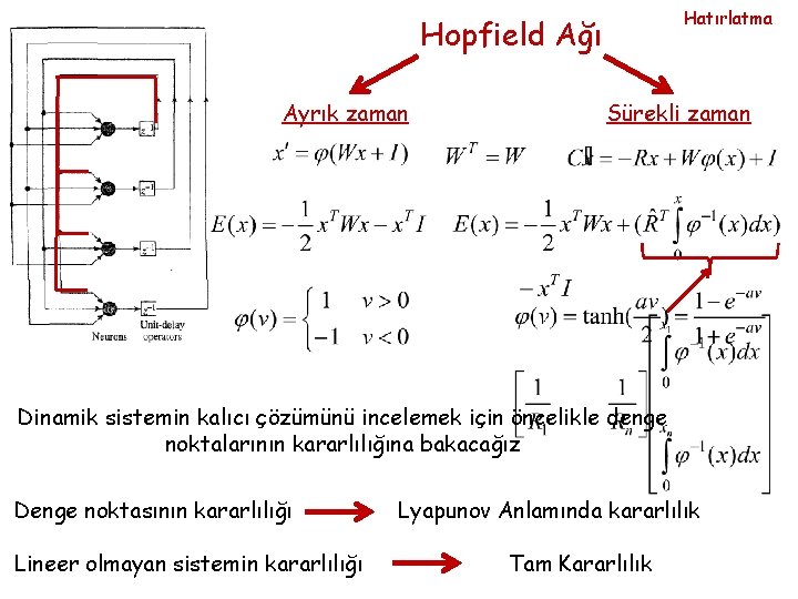 Hatırlatma Hopfield Ağı Ayrık zaman Sürekli zaman Dinamik sistemin kalıcı çözümünü incelemek için öncelikle