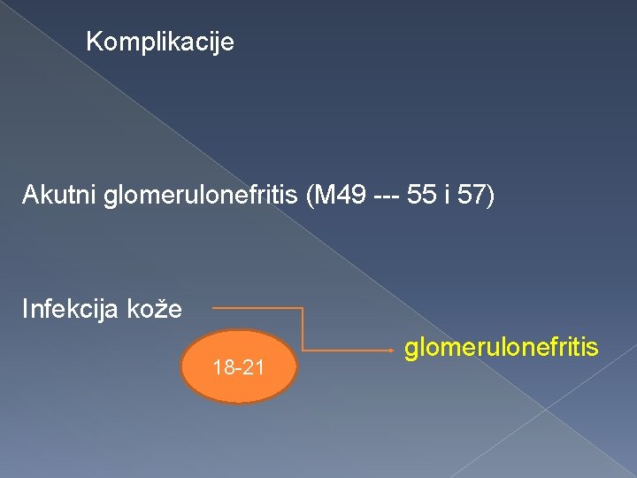 Komplikacije Akutni glomerulonefritis (M 49 --- 55 i 57) Infekcija kože 18 -21 glomerulonefritis