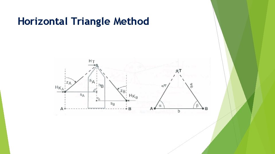 Horizontal Triangle Method 
