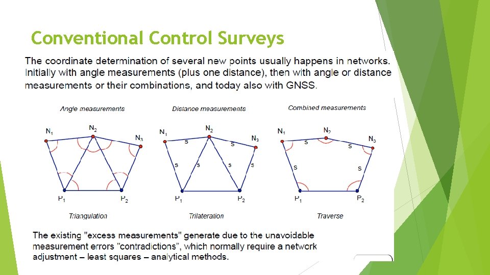 Conventional Control Surveys 