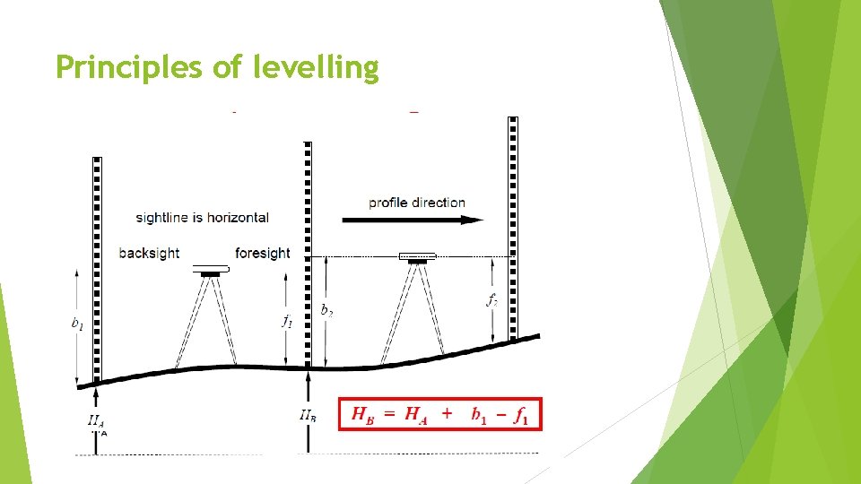 Principles of levelling 