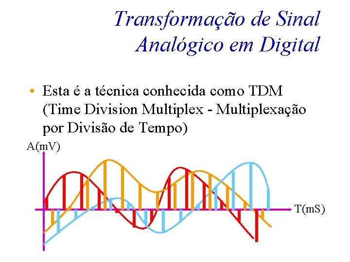 Transformação de Sinal Analógico em Digital • Esta é a técnica conhecida como TDM