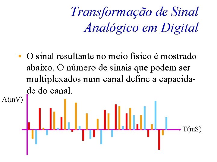 Transformação de Sinal Analógico em Digital • O sinal resultante no meio físico é