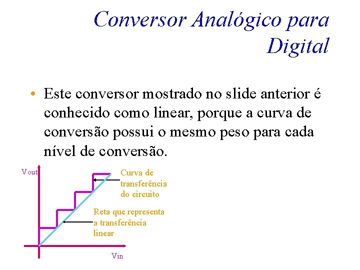 Conversor Analógico para Digital • Este conversor mostrado no slide anterior é conhecido como