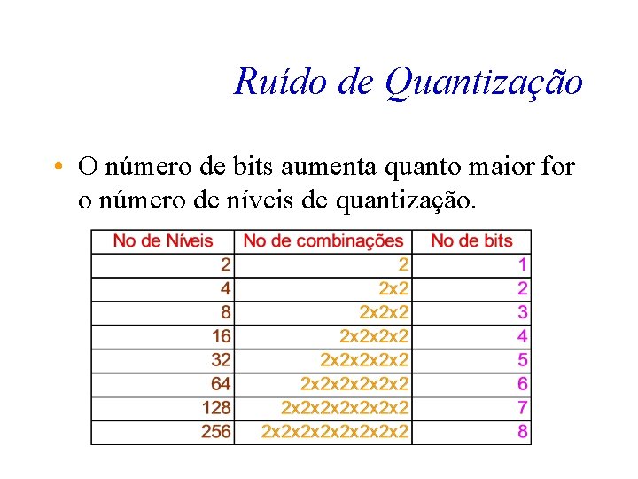 Ruído de Quantização • O número de bits aumenta quanto maior for o número