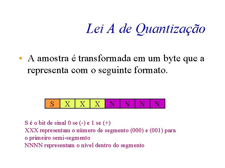 Lei A de Quantização • A amostra é transformada em um byte que a