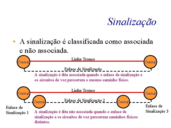 Sinalização • A sinalização é classificada como associada e não associada. Linha Tronco Central