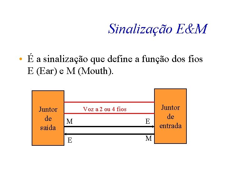 Sinalização E&M • É a sinalização que define a função dos fios E (Ear)