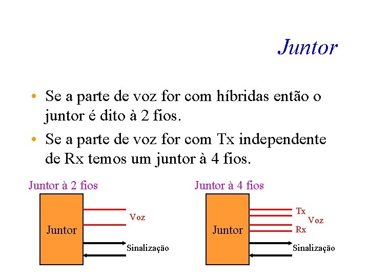 Juntor • Se a parte de voz for com híbridas então o juntor é