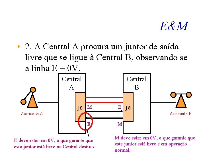 E&M • 2. A Central A procura um juntor de saída livre que se