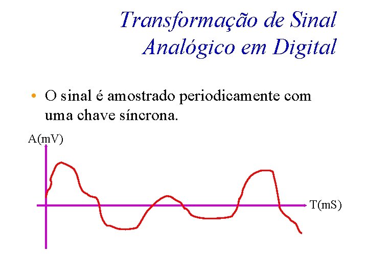 Transformação de Sinal Analógico em Digital • O sinal é amostrado periodicamente com uma