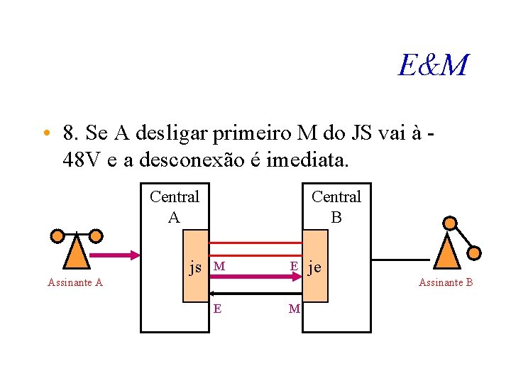 E&M • 8. Se A desligar primeiro M do JS vai à 48 V