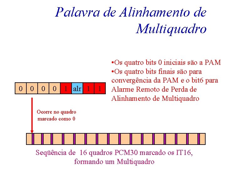 Palavra de Alinhamento de Multiquadro 0 0 1 alr 1 1 • Os quatro