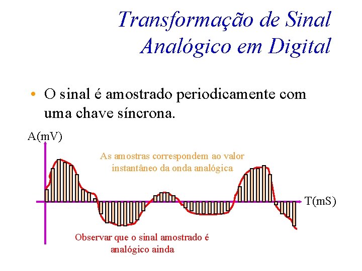 Transformação de Sinal Analógico em Digital • O sinal é amostrado periodicamente com uma