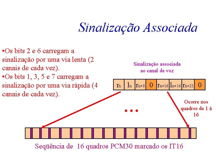 Sinalização Associada • Os bits 2 e 6 carregam a sinalização por uma via